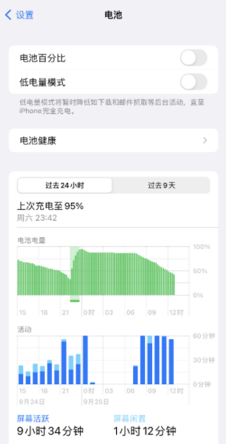 ios16.0.2续航怎么样？