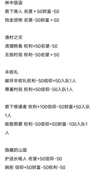 环形战争事件选择奖励攻略大全