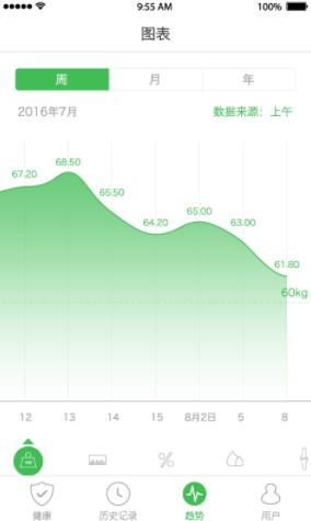 天天轻体脂秤无广告免费版直装版下载